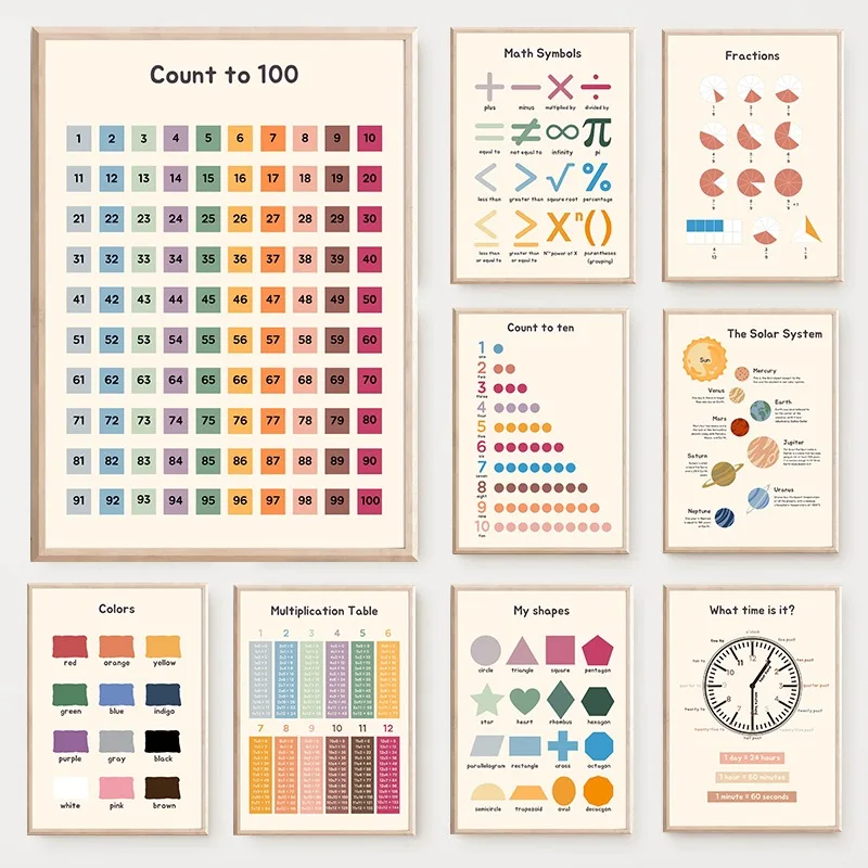 Kids Education Nursery - Math Educational Wall Art Posters Space