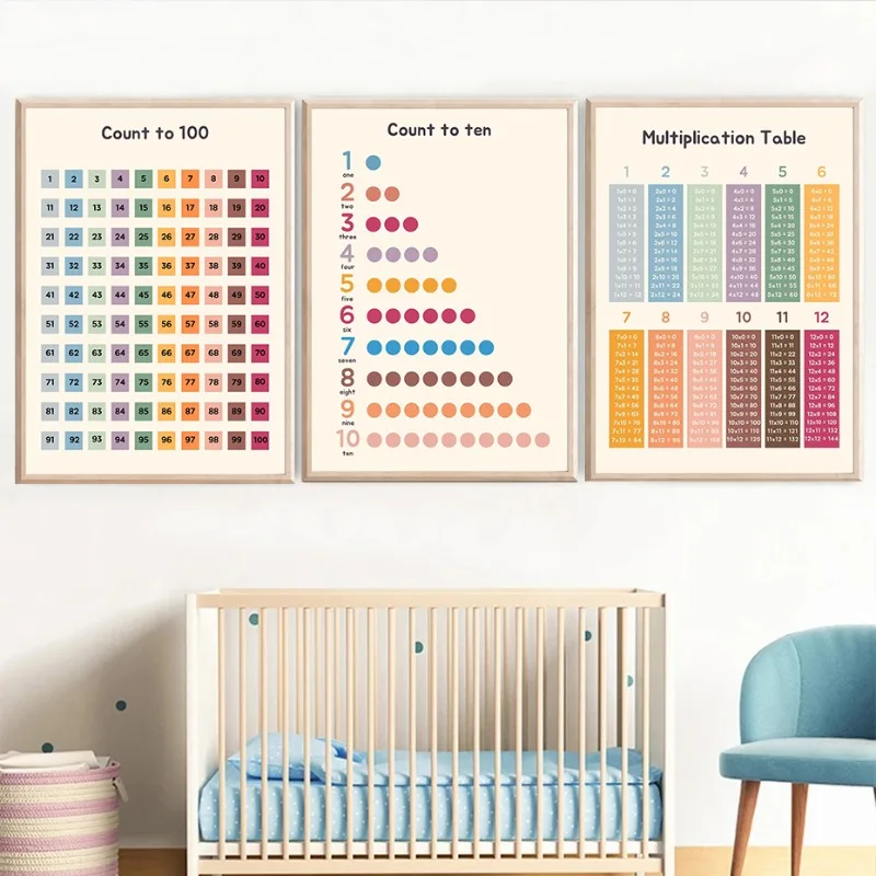 Math Educational Wall Art Post - Kids Education Nursery review and price