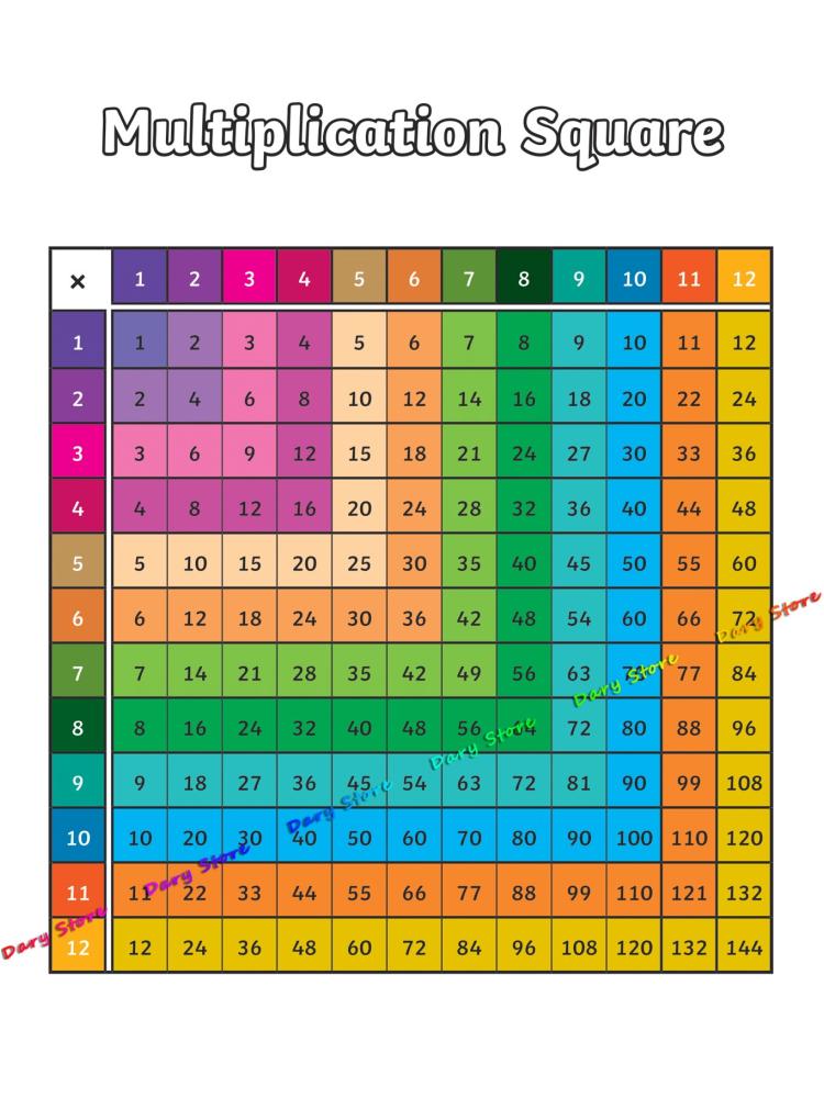 Math Arithmetic Multiplication - Kids Education Nursery review and price